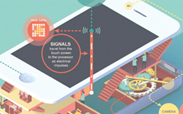 激活平台正规的手机号测压app